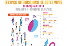 Observatorio Cultural para mejorar la gestión