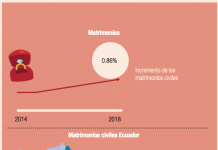 ECUADOR Familia en Cifras 2018 info familia