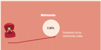 ECUADOR Familia en Cifras 2018 info familia