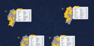 Análisis y ranking de gobierno electrónico en los municipios de Ecuador Mapas gobierno electrónico