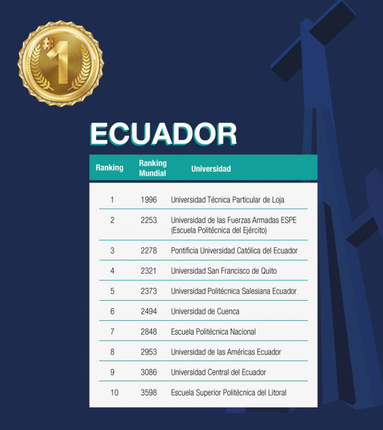 Líder entre las mejores