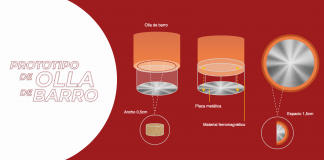 Prototipo de olla de barro para cocinas de inducción basado en internet de las cosas Olla de barro