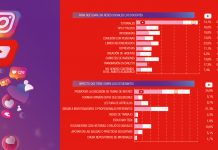 YouTube e Instagram: hacia un modelo de gestión del aprendizaje info youtube