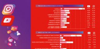 YouTube e Instagram: hacia un modelo de gestión del aprendizaje info youtube