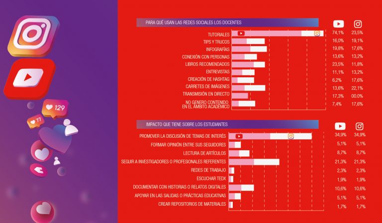 info youtube