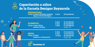 Educando para la sostenibilidad ambiental: comunidades responsables