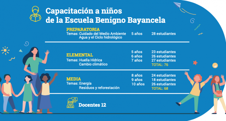 Educando para la sostenibilidad ambiental: comunidades responsables